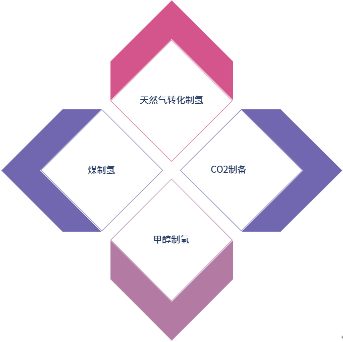 气体制备技术.jpg