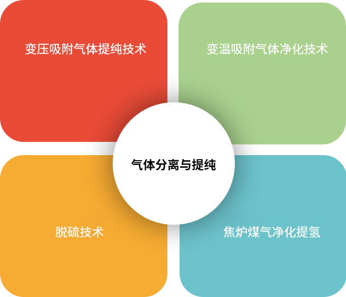 分离提纯技术.jpg