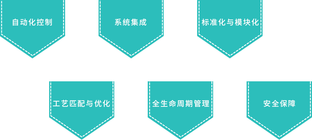 工程装备成套技术.jpg